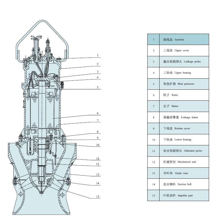 Axial Mixed Flow Submersible Water Pump