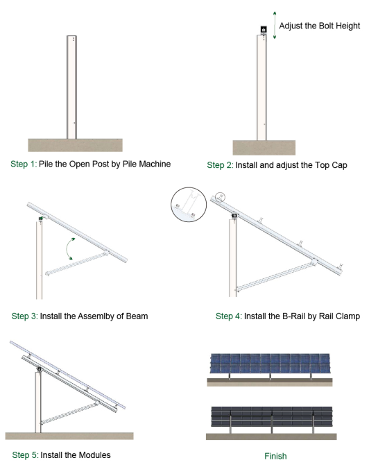 Galvanized Steel Ramming Pole