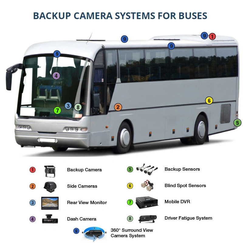 China 8 Channel DVR Security Camera System for Truck Manufacturer