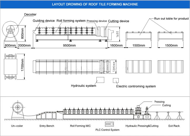 Forming Making Machine