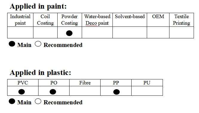 Organic Automobile Pigment Red PR 48:1