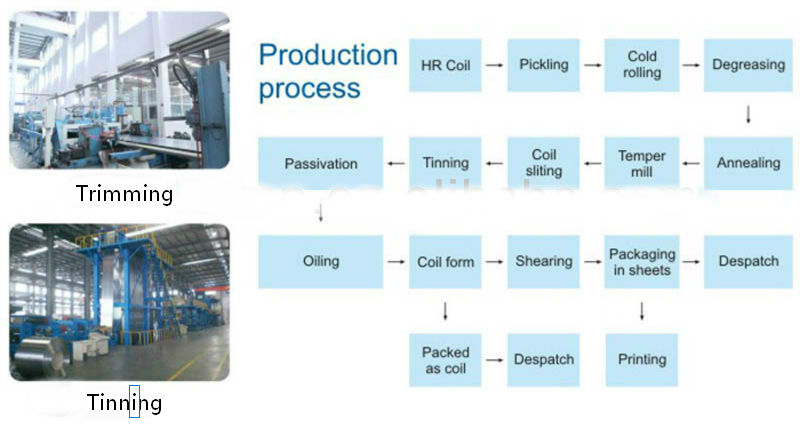 secondary tinplate sheet coil from china manufacturers