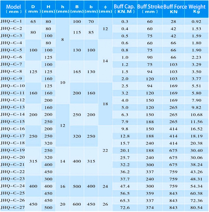 Polyurethane-Buffer-data