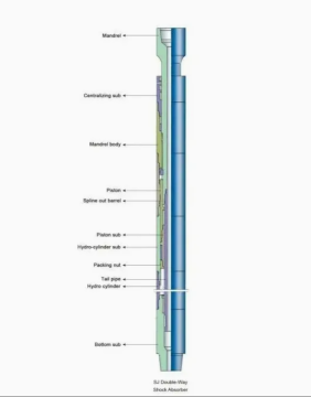Yj One-Way Shock Absorber