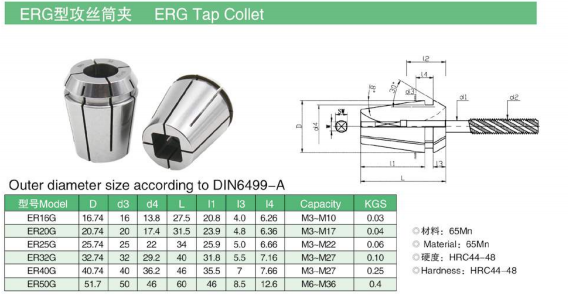 erg collet data