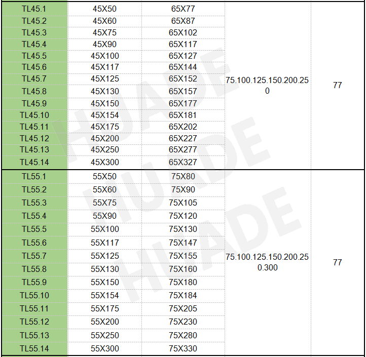 Plastic Drag Chain for machine tools accessory