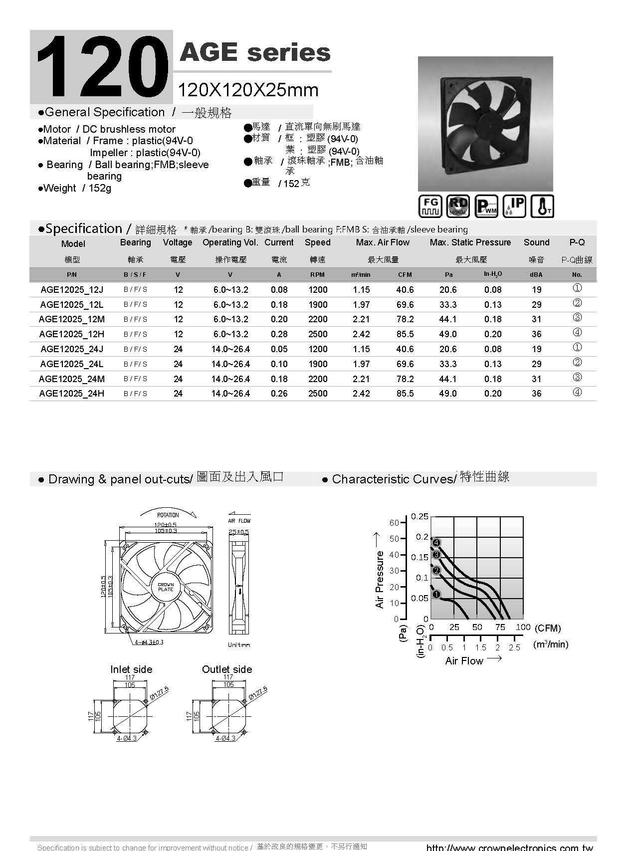 12025 protection medical equipment 