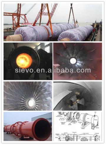 ISO9001:2008 Standard rotary dryer/rotary drum dryer