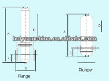 sterile filter HFS series