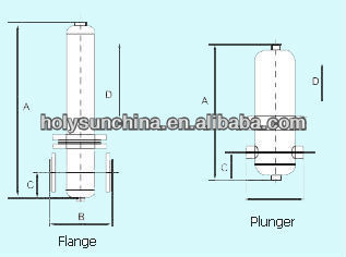 sterile filter HFS series