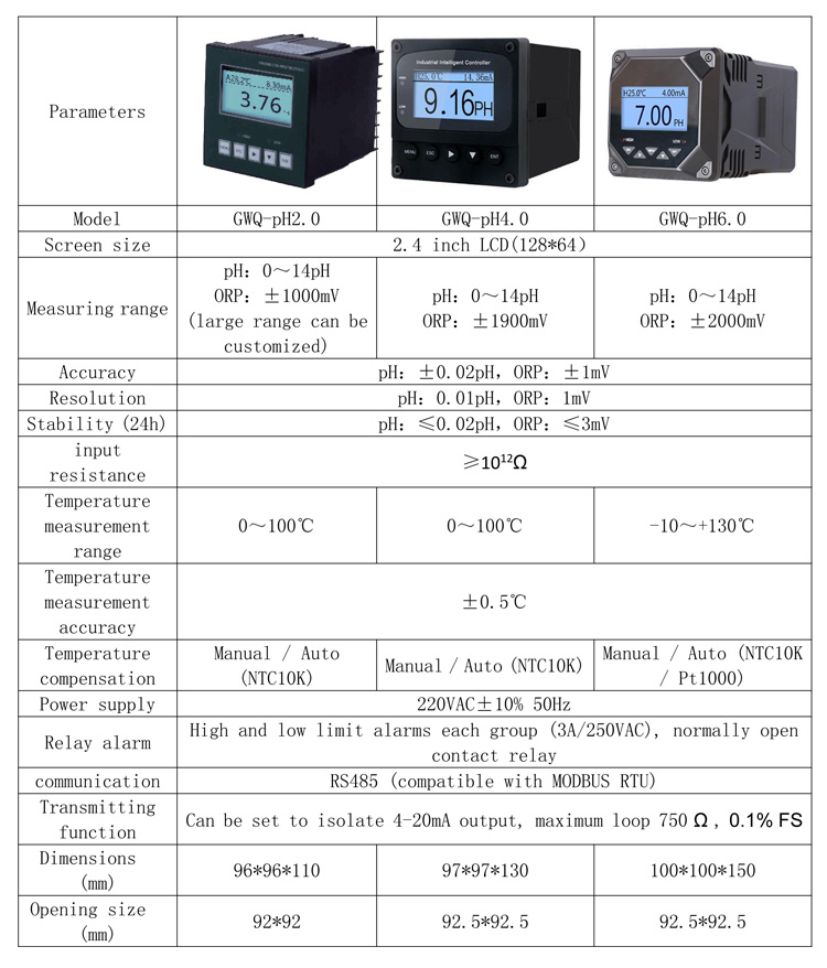 GWQ-pH 6,0 industriell automatisk avlopps ph ce controlador