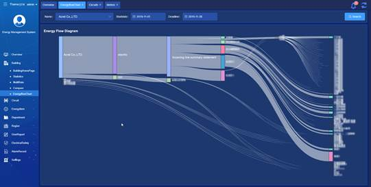 smart energy management system