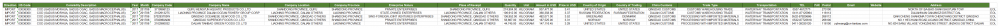 CN COD SeaFood Import Data