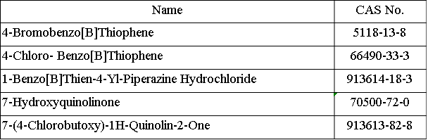 Brexpiprazole Intermediates