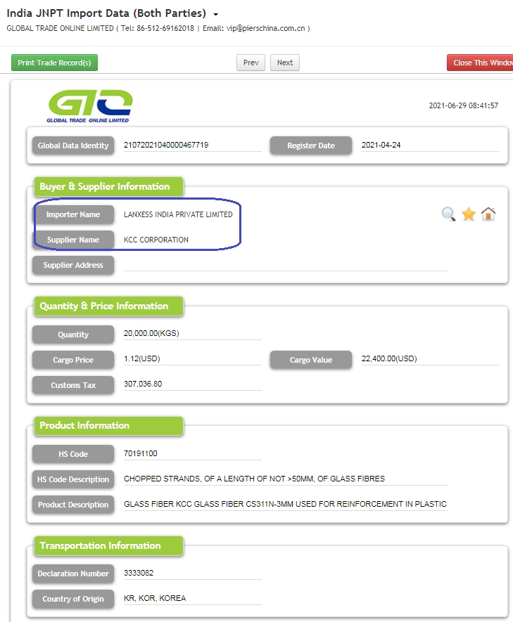 Στοιχεία εμπορίου εισαγωγής Glass Fiber India