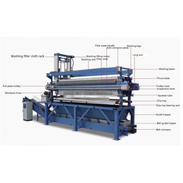 Chamber Automatic Cloth Washing Filter Press