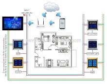 Home automation system