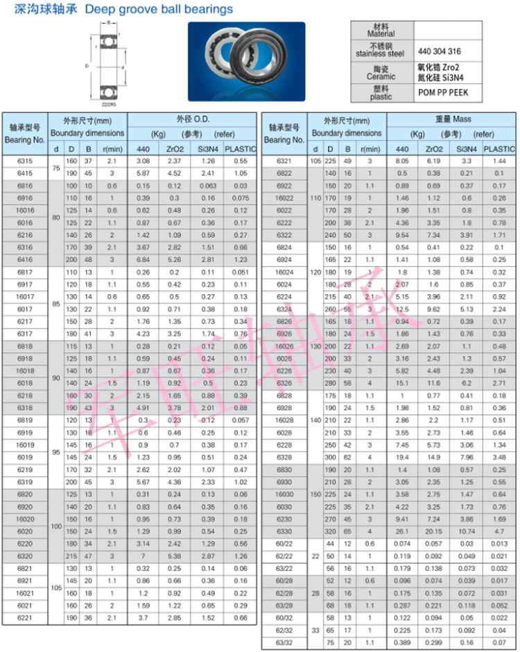 440 high speed antirust stainless steel deep groove ball bearings S6204ZZ or S6204-2RS size:20*47*14mm