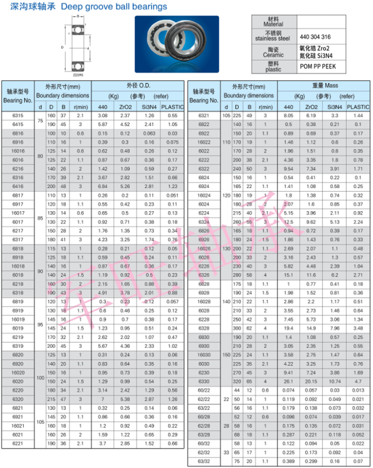 440 high speed antirust stainless steel deep groove ball bearings  S6204ZZ or S6204-2RS size:20*47*14mm