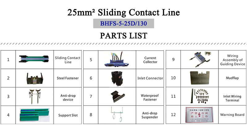 25mm Parts List