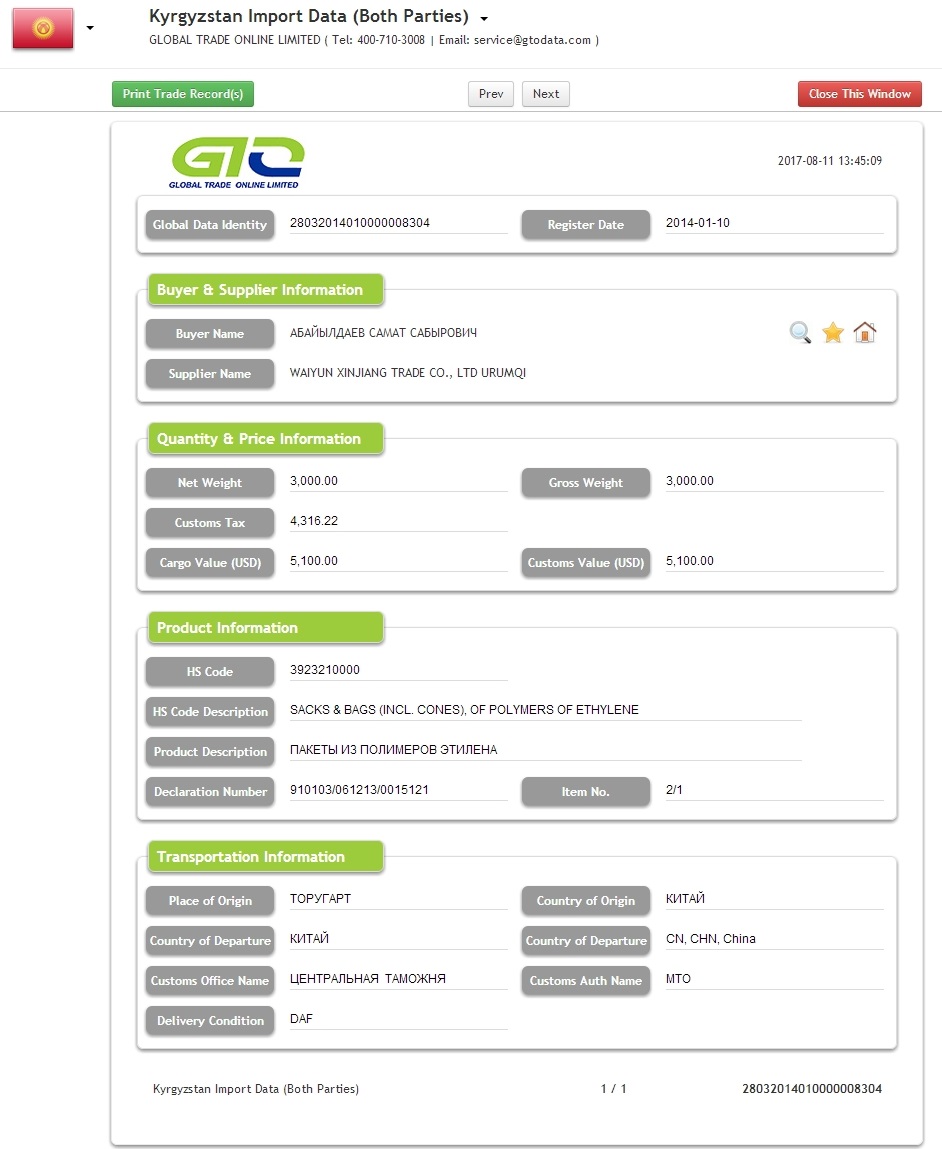 Data Import Polimer Etilena Kyrgyzstan