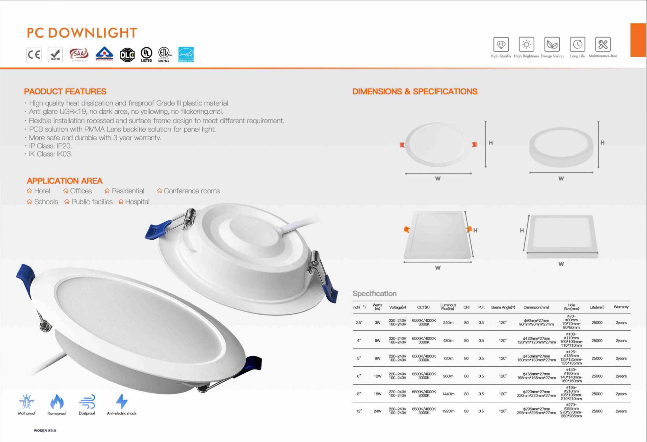 Indoor Best Panel light