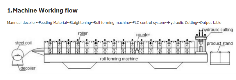 Door Frame Cold Roll Forming Machine