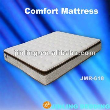 Comfort Pocket coil Mattress