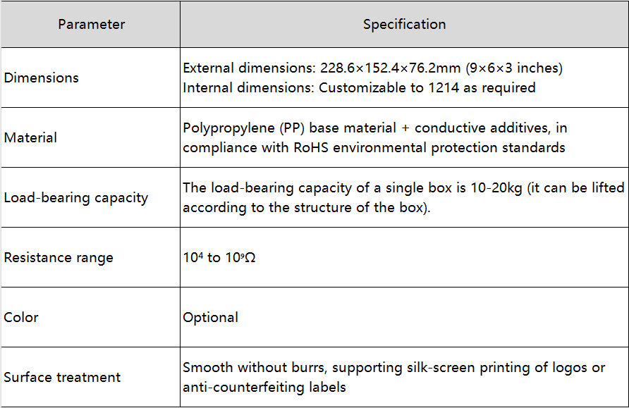 esd corrugated box