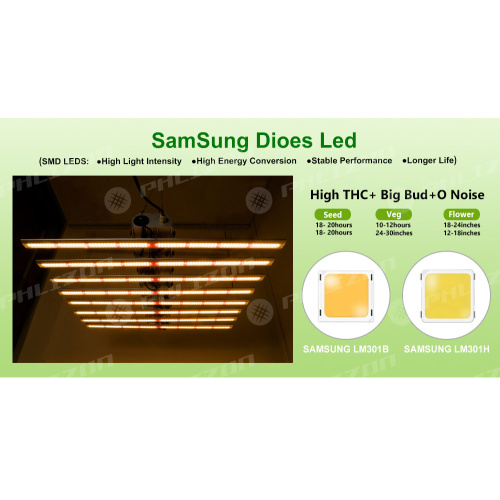 Samsung Led Grow Light có thể điều chỉnh độ sáng