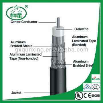 coaxial cable