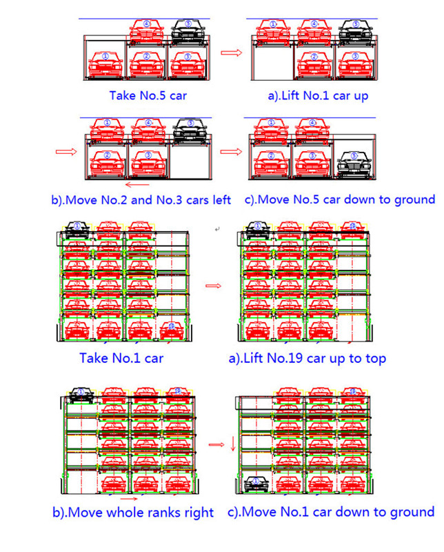 Psh-Type Multi-Section Lifting and Shifting Parking System