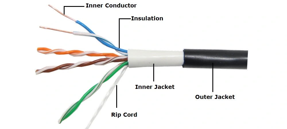 UTP/STP/FTP/SFTP Rj5 LAN Cable Cat5/CAT6/Cat7 Network Patch Cable