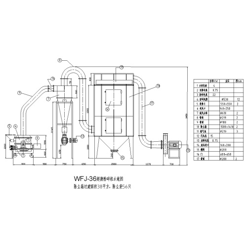 WFJ Series Micro-Particle Grinder in resin