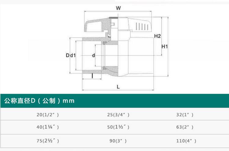 PVC-U water supply ball valve DN20-DN160