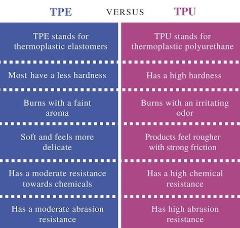 Difference-Between-TPE-and-TPU-Comparison-Summary Difference-Between-TPE-and-TPU-Comparison-Summary