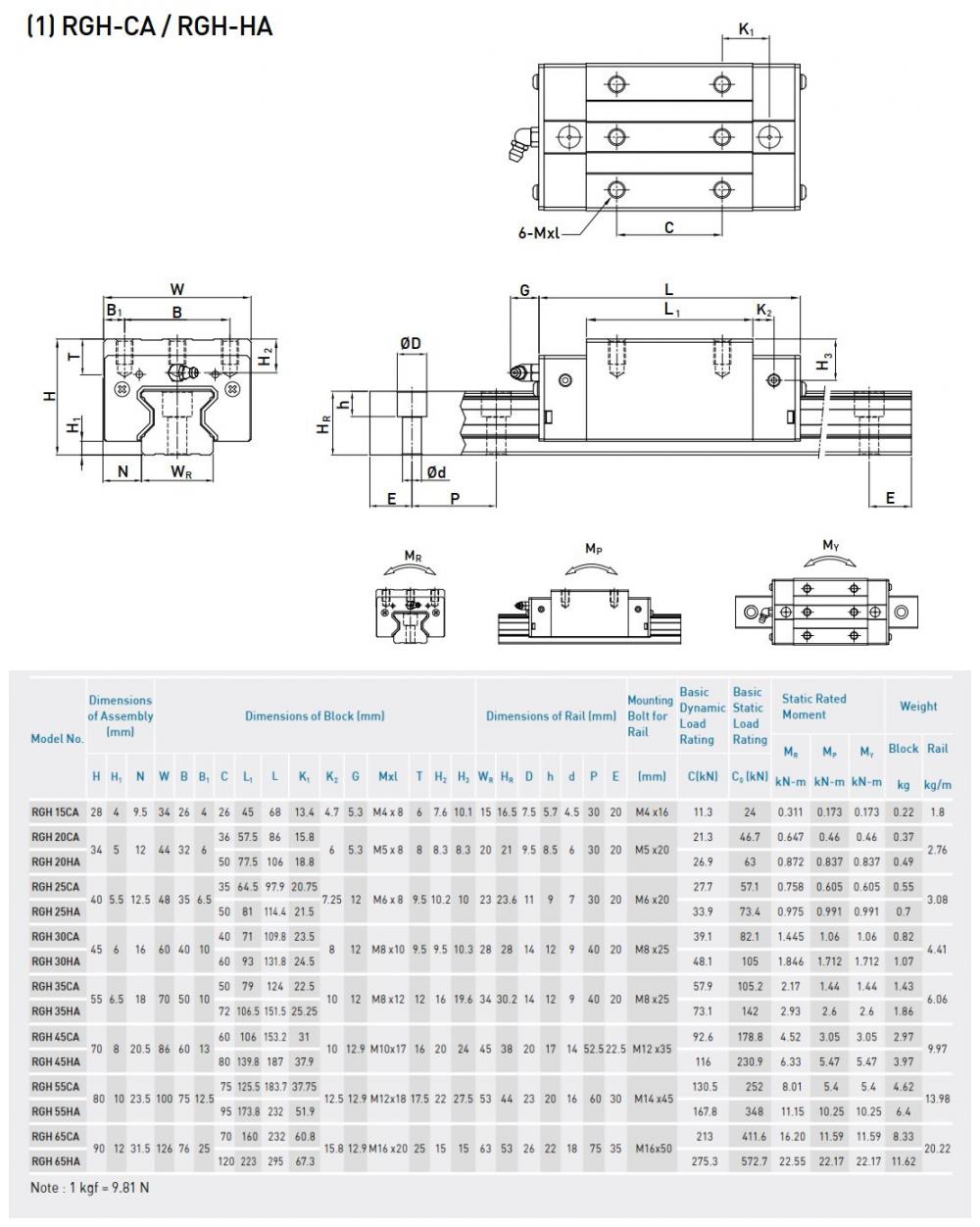 Linear Guideway Rgh Ca Ha