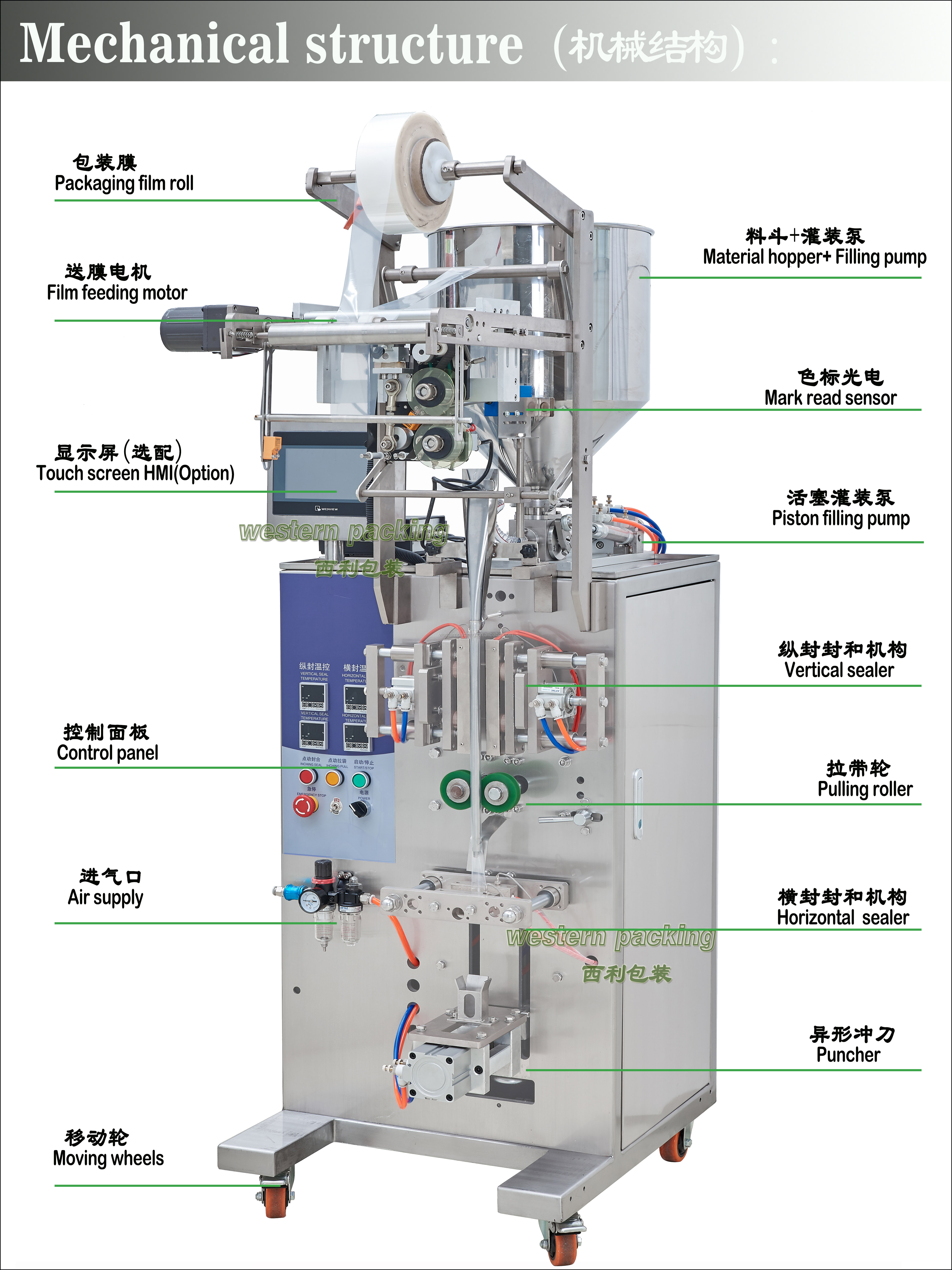 round corners stick pack machine, stick pack machine