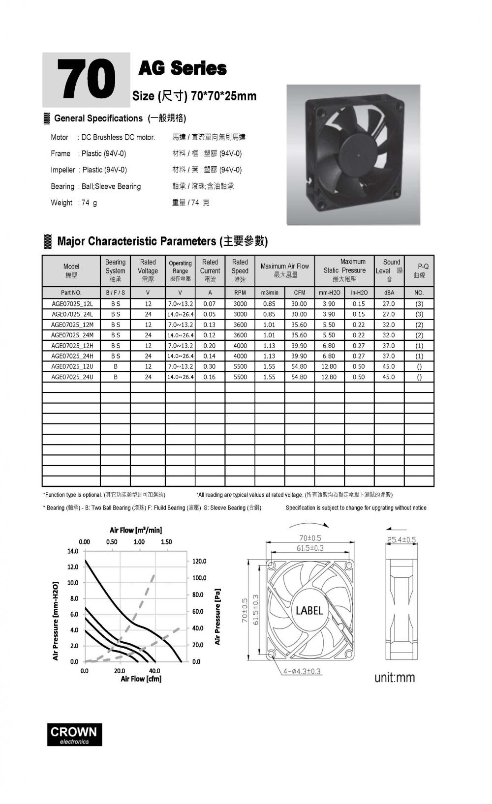 7025 Waterproof cooling Super air volume 