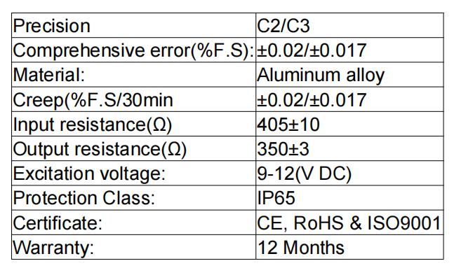 load cell of parallel beam