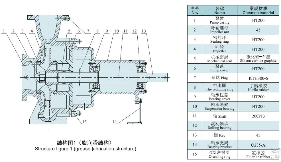 Horizontal End Suction Centrifugal Pump/Hot Water Pump/Oil Pump