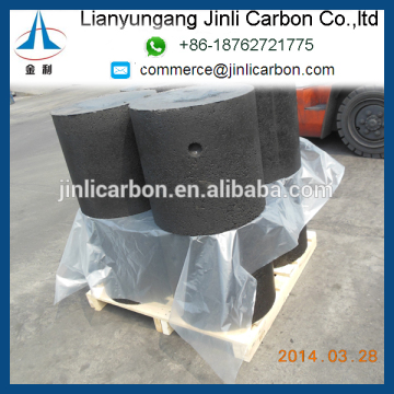 carbon electrode paste and similar pastes for furnace linings