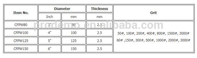 Wholesale diamond polyurethane polishing pad