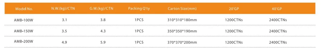 IP66 LED UFO Highbay, No UV, No Blue Light, Emergency Function, Lighting Sensor