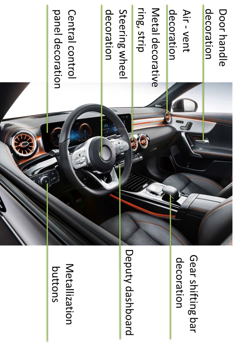 PVD Application Automobile Interior
