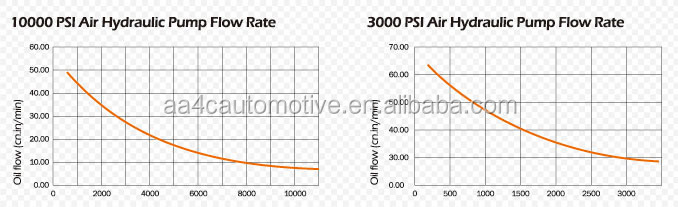 1.6L air/hydrualic foot pump prices AA-5102