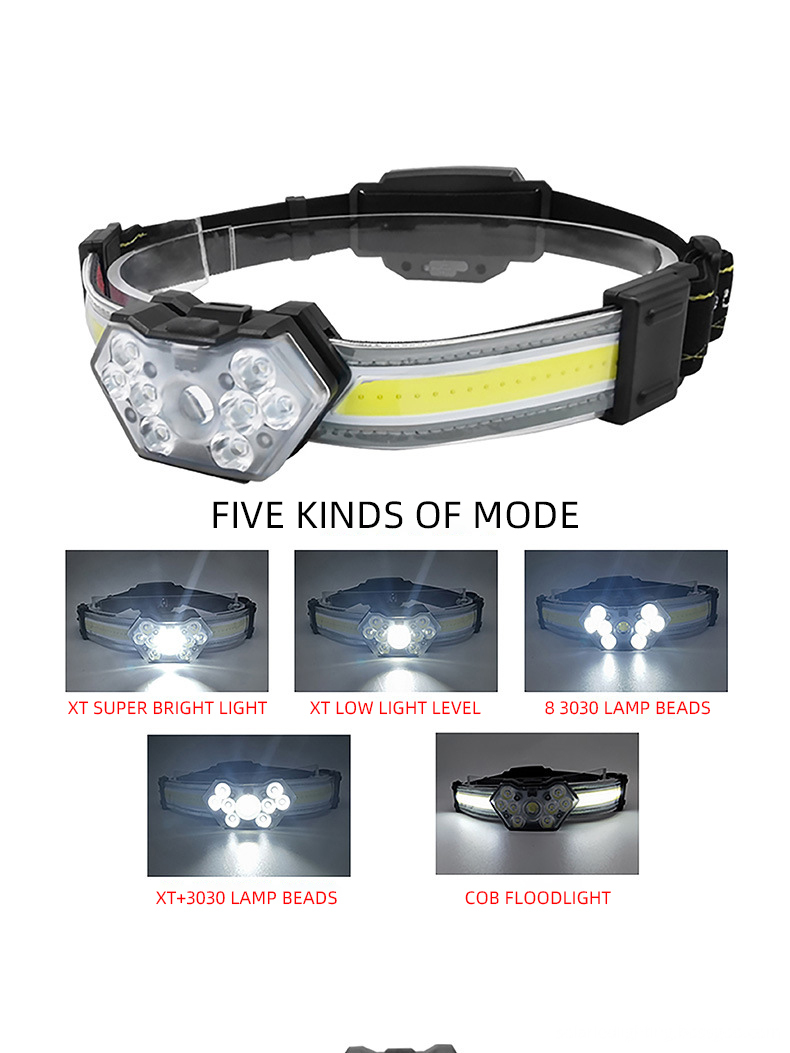 Carbon-neutral LED Head Lamp 