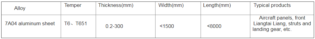 Aluminum Plate Sheet Coil Alloy Material Metal 7A04