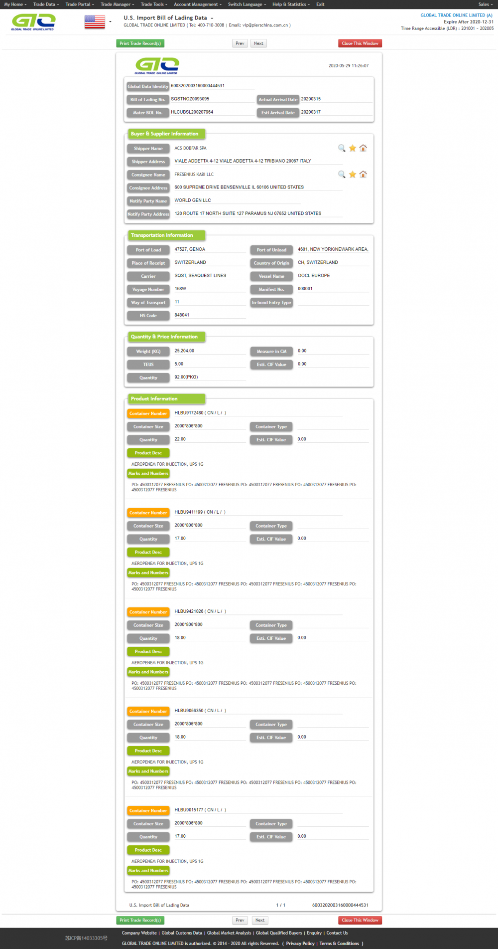 MEROPENEM-USA Import Sample Data