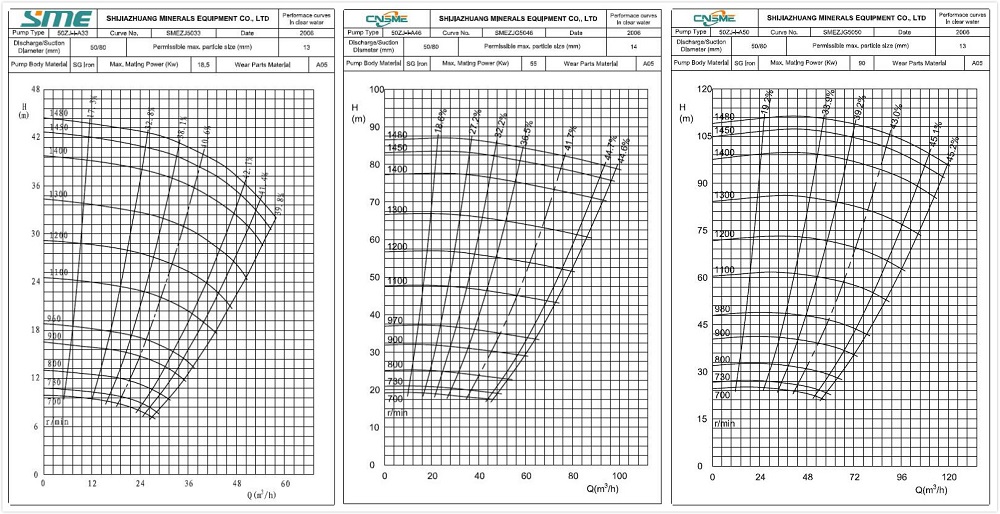 Manure Slurry Pumps 